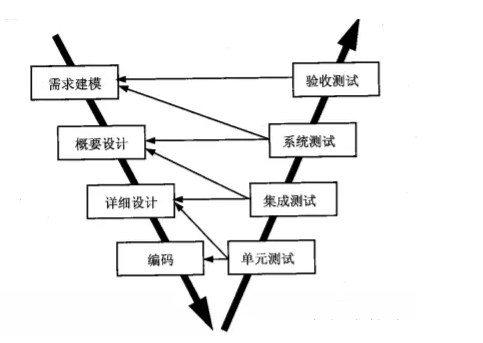 V 模型.png